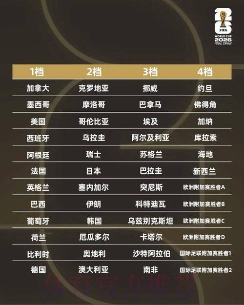 世界杯下注排行 世界杯下注排行